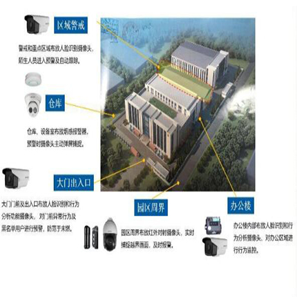 寧夏智慧園區(qū)整體解決方案